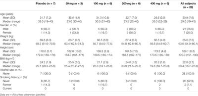 First-In-Human Study to Assess the Safety, Pharmacokinetics, and Pharmacodynamics of SHR2285, a Small-Molecule Factor XIa Inhibitor in Healthy Subjects